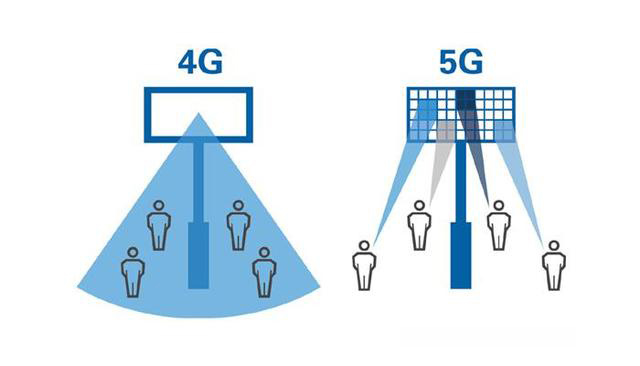 中國 4G 時代建造的基站，在 5G 時代會不會變成一堆廢鐵？