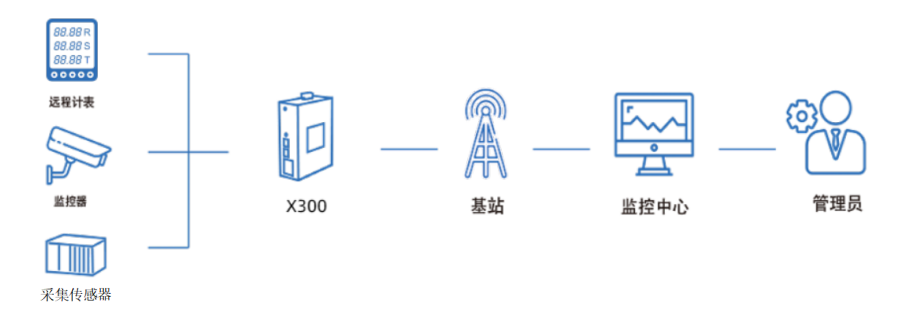 智慧水產養(yǎng)殖解決方案