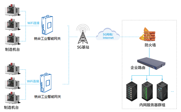 物聯(lián)工廠.png