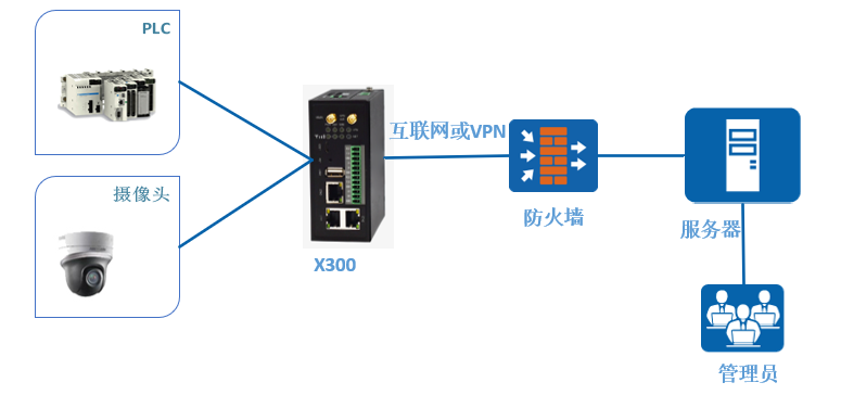 基于網關的PLC1.png