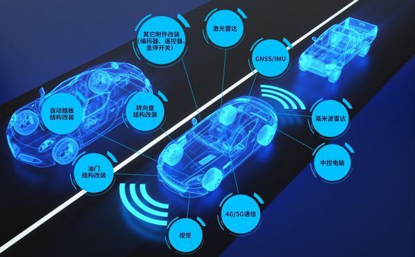 銳谷5G+無(wú)人駕駛方案2.png