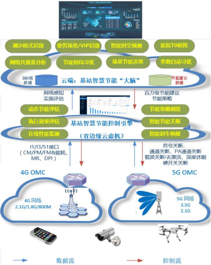 5g工業(yè)路由器